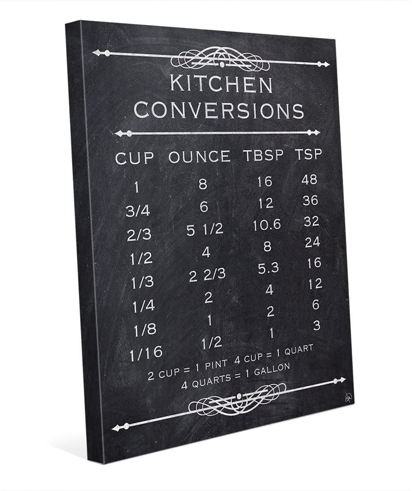 kitchen-decor-conversations